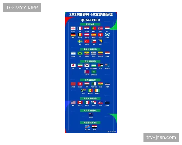 2026世界杯48支球队分12个小组每组4队的赛制如何运作
