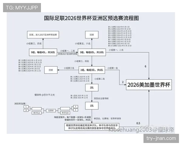 2026世界杯出线规则怎么排