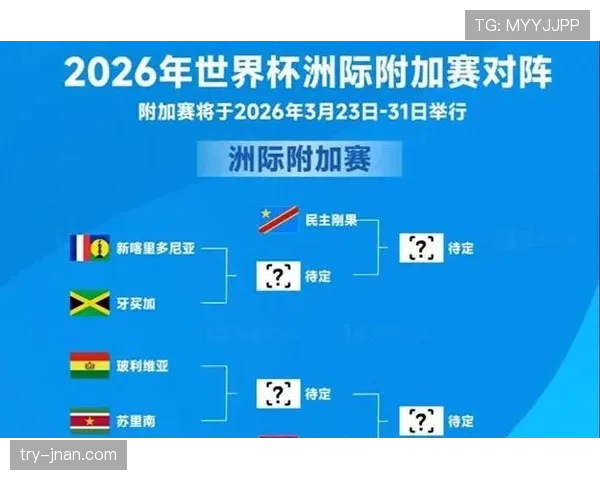 2026世界杯替补名单赛前多久确认 2026世界杯替补名单赛前多久确认